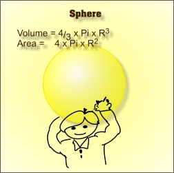 Volume and Area of a Circle and Sphere